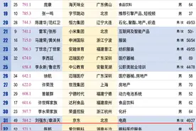 新财富500富人榜揭晓 快来看看湖南有多少人上榜图片