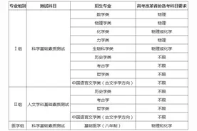 北京大学2020年强基计划招生简章图片