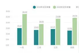 同城速递大数据揭示经济韧性与城市活力图片