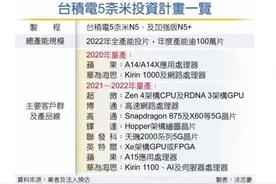 苹果高通华为5nm芯片均由台积电代工图片
