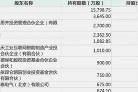 财鑫闻丨是学者也是企业带头人：创业公司上市，山东大学教授身家超20亿图片