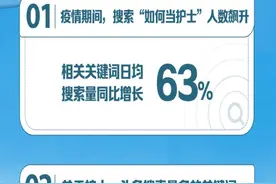 头条搜索发布护士节报告：搜索“当护士”人数飙升图片