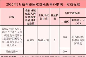 好消息，杭州这笔补贴双倍发放！图片