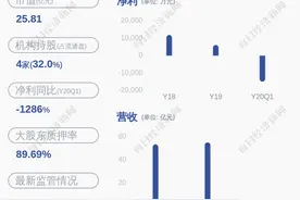 减持！华英农业：股东盛合汇富二期被动减持534.29万股，占公司总股本的1%图片