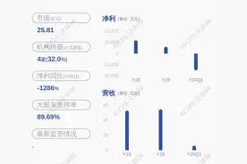 减持！华英农业：股东盛合汇富二期被动减持534.29万股，占公司总股本的1%图片