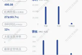大调整！中航飞机：公司副总经理辞职图片
