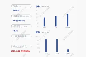 重磅信号！华能国际：控股股东增持公司H股1500万股图片