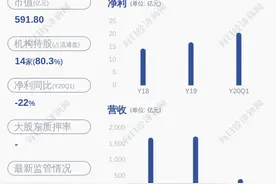 重磅信号！华能国际：控股股东增持公司H股1500万股图片