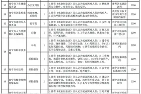 围观｜南宁行政事业单位线上招聘公益性岗位人员，速来进群面试图片