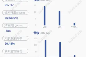 积极推进！中天金融：继续推进重大资产重组事项的进展图片