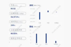 减持！富临精工：部分董事、高管6个月内累计减持不超84万股图片