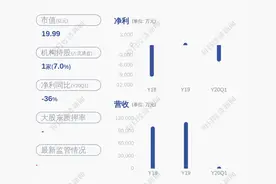 接单了！龙泉股份：签订逾2亿元合同图片