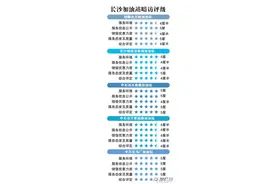 记者暗访，长沙大型加油站服务放得心图片