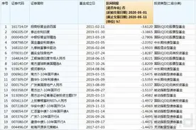 ​债券基金跌惨了 何以解忧？图片