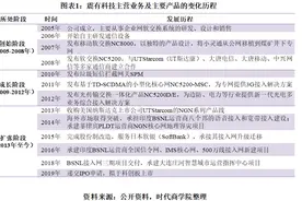 震有科技IPO观察：应收账款占比近6成，经营性现金流连年为负图片