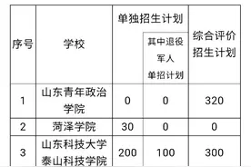 济宁退役军人，2020年高职面向退役军人招生图片