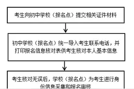 报名方式看这里！中山初中地理生物学业水平考试来了图片