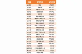 成都楼市的“胶着”：主城新房少但都盯着，二手房多但不买图片