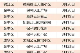 成都楼市的“胶着”：主城新房少但都盯着，二手房多但不买图片