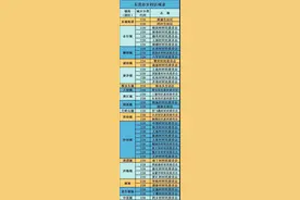 这些东莞人买车，最高可享政府补贴1万元（附申请攻略）图片