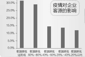 疫情之下“出门只露半张脸”，美妆美容行业遭巨大冲击，专家预测恢复期图片