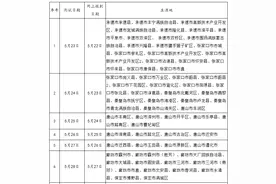 河北高招普通体育类专业测试时间确定图片