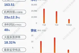 注意！千禾味业：股东伍建勇质押580万股图片