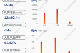 减持！维尔利：控股股东减持可转换公司债券265.6万张图片