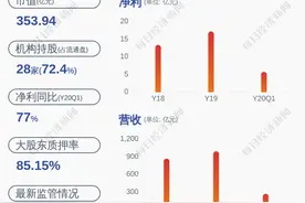 减持！九州通：部分董事、监事及高管共减持61万股图片