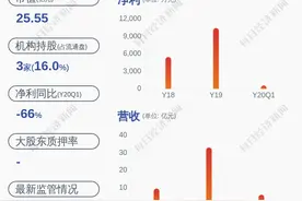 接单了！高新发展：子公司签订施工总承包合同图片
