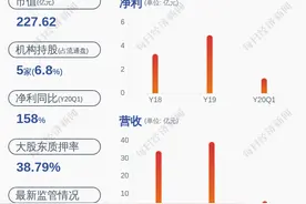 警惕！海思科：控股股东1240万股被质押图片
