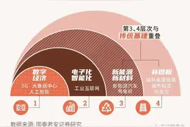 “新基建”火了！一图看懂其产业链全貌图片
