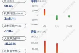 好消息！任子行：控股股东、实际控制人及其一致行动人提前终止减持计划图片