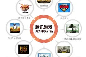 游戏行业最强财报季 腾讯Q1游戏营收增长31%至372.98亿元图片