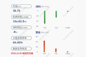 好消息！*ST华映：股东增持1951万股，占总股本的0.71%图片