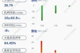 好消息！*ST华映：股东增持1951万股，占总股本的0.71%图片