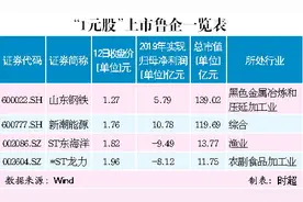 山东“一元股”江湖：600022离面值退市只差2毛7图片