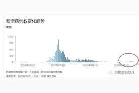 韩国新冠男一夜逛5夜店影响上万人！一人之力韩国抗疫进展倒退一个月图片