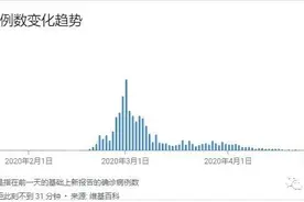 韩国新冠男一夜逛5夜店影响上万人！一人之力韩国抗疫进展倒退一个月图片