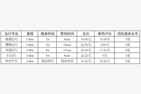 特殊时期网约车哪个最靠谱 滴滴享道等5款打车软件实测图片
