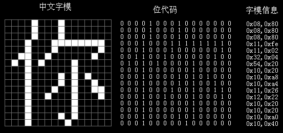 给“黄油”做汉化是一种怎样的体验？
