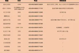 南阳市5月房价播报！看看是涨还是跌？图片