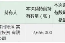 维尔利可转债上市首日控股股东清仓减持，欢乐套利一日大赚1500万图片