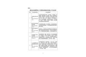 可以免费学技能，江苏向劳动者推荐41个线上培训平台图片
