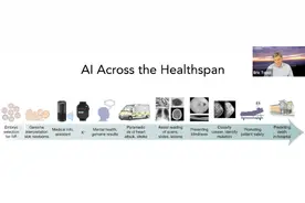 “世纪医生”Eric Topol与AI大师吴恩达对话AI+医疗，Subtle Medical受关注图片