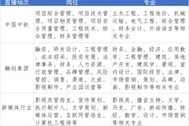 别犹豫！三场连播，10000+岗位，云招聘又来了图片