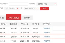 2016年起扣非后净利润持续为负，深交所六问询金固股份图片