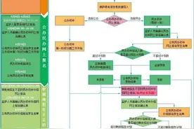 2020年杭州市小升初网上报名操作指南来了！各位家长请收好图片