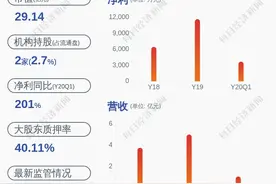 四方达：控股股东部分股份解除质押图片