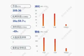 持续推进！东方明珠：重大资产重组实施进展图片